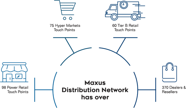 Distribution